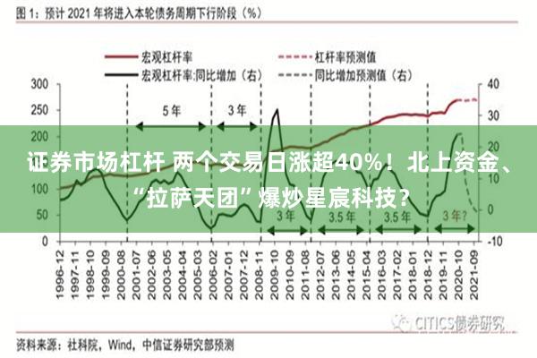 证券市场杠杆 两个交易日涨超40%！北上资金、“拉萨天团”爆炒星宸科技？