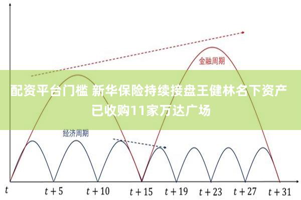 配资平台门槛 新华保险持续接盘王健林名下资产 已收购11家万达广场