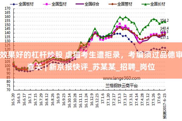 效果好的杠杆炒股 虐猫考生遭拒录，考编须过品德审查关 | 新京报快评_苏某某_招聘_岗位