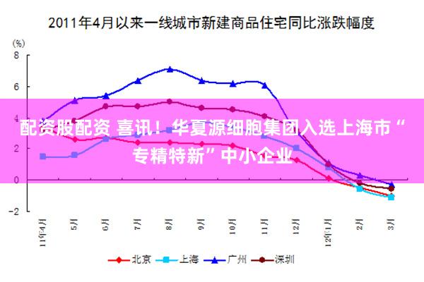 配资股配资 喜讯！华夏源细胞集团入选上海市“专精特新”中小企业
