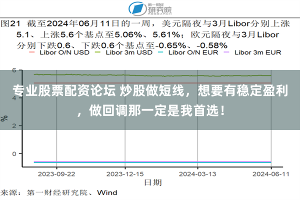 专业股票配资论坛 炒股做短线,想要有稳定盈利,做回调那一定是我首选!