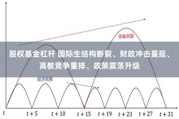 股权基金杠杆 国际生结构断裂、财政冲击蔓延、高教竞争重排、政策震荡升级